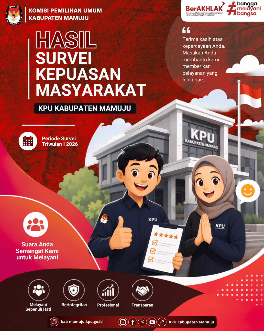 HASIL SURVEI KEPUASAN MASYARAKAT TRIWULAN I TAHUN 2026